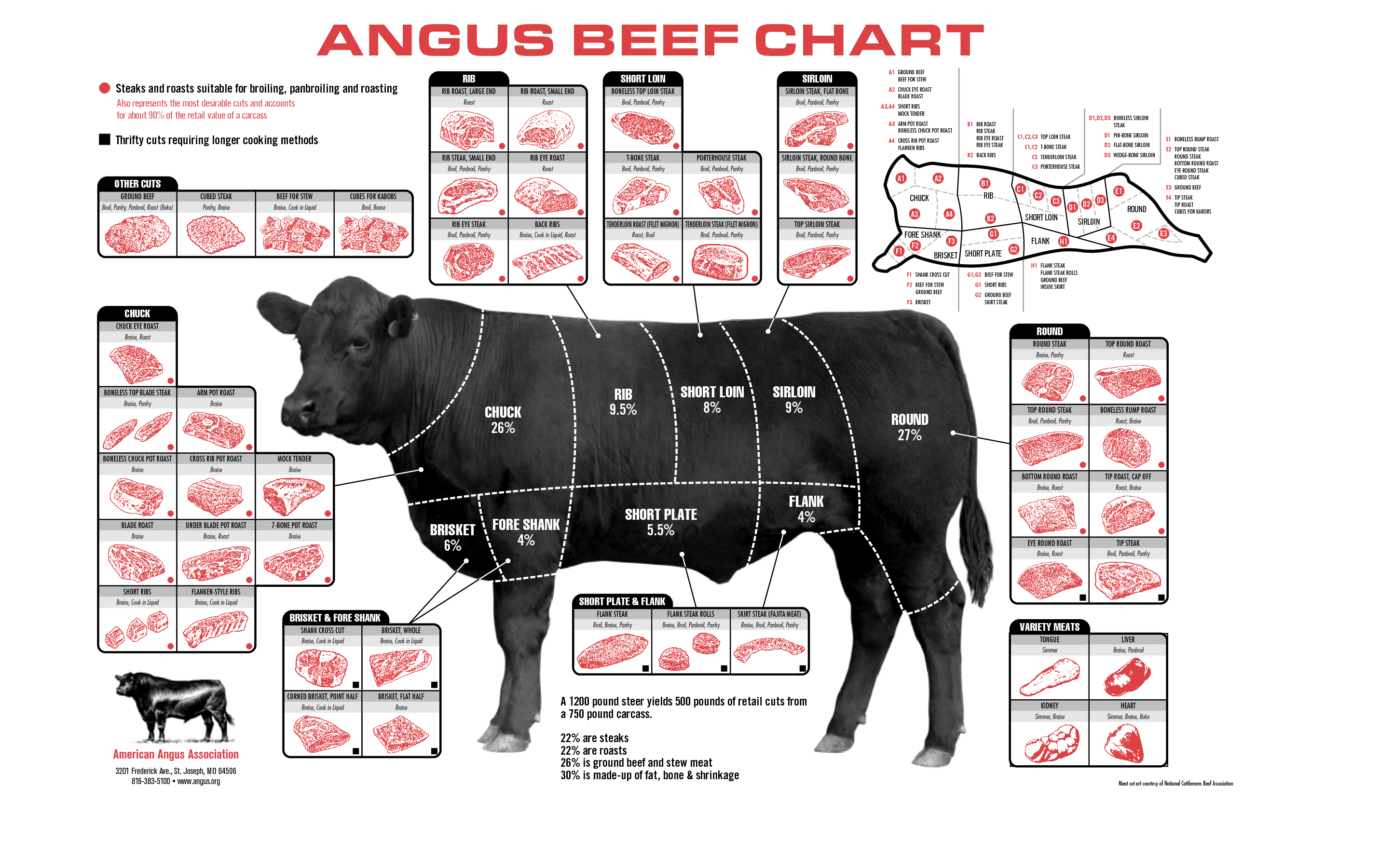 Certified Angus Beef Blade Steak Boneless